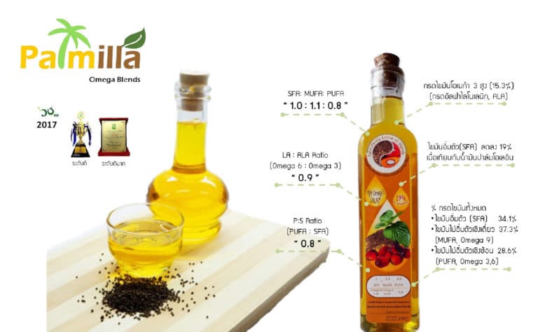 ผลิตภัณฑ์น้ำมันบริโภคผสมจากน้ำมันปาล์มโอเลอินและน้ำมันงาขี้ม้อน Palm – Perilla edible oil blends